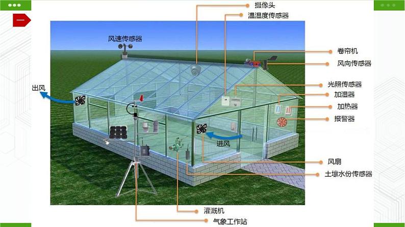 川教版信息技术九上 2.2 建造智能温室（第1课时） 课件PPT06