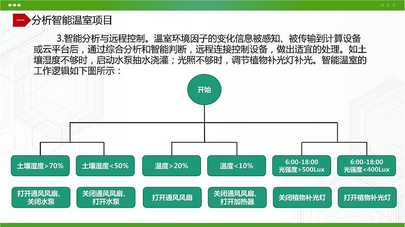 川教版信息技术九上 2.3 揭开物联网的面纱 课件PPT07