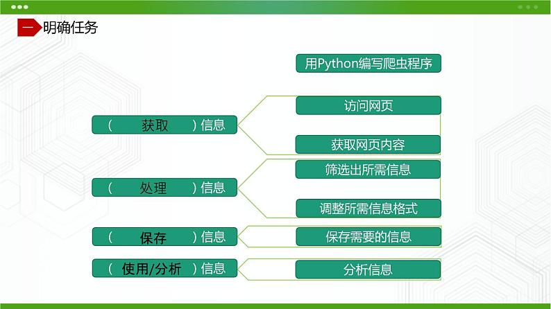 川教版信息技术九上 3.1 爬取网络信息 课件PPT07