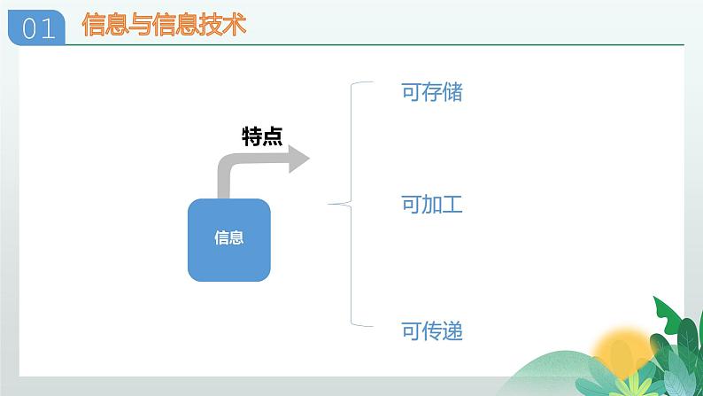 川教版信息技术七年级上册 1.1 探索信息技术 课件PPT第5页