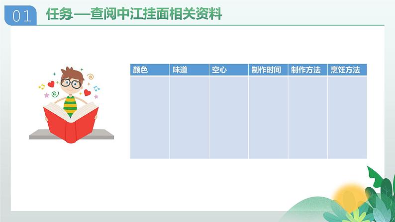 川教版信息技术七年级上册 1.1 探索信息技术 课件PPT第7页