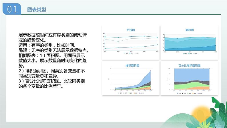 川教版信息技术七年级上册 2.3 数据图表及分析 课件PPT第6页