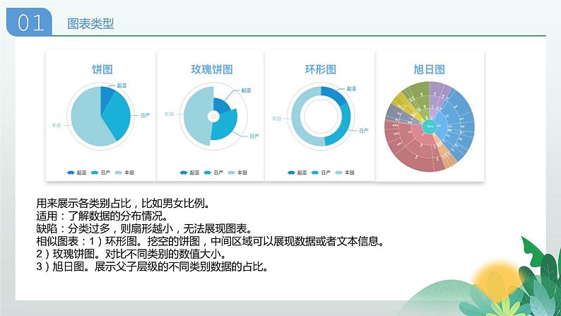 川教版信息技术七年级上册 2.3 数据图表及分析 课件PPT第7页