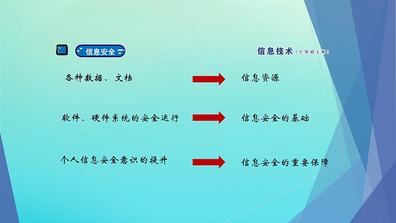 南方版信息技术七上 8 守护计算机家园 课件PPT05