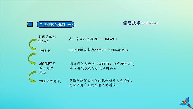 南方版信息技术七上 10 认识因特网 课件PPT03