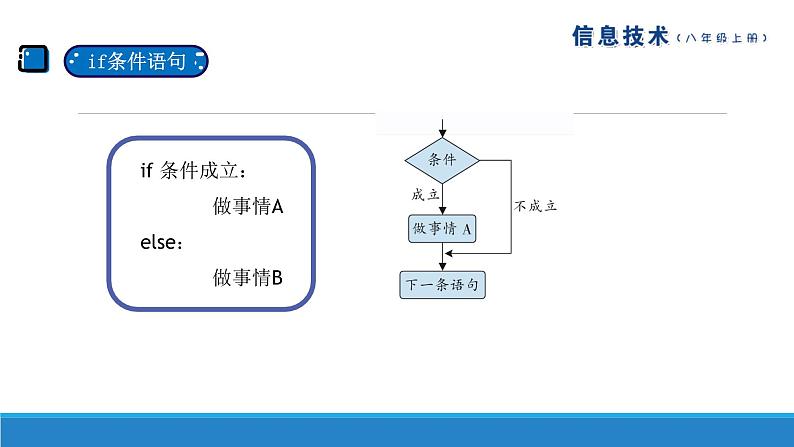 南方版信息技术八年级上册 第4课 根据条件做选择 课件PPT04