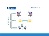 南方版信息技术七上 9 走进网络世界 课件PPT