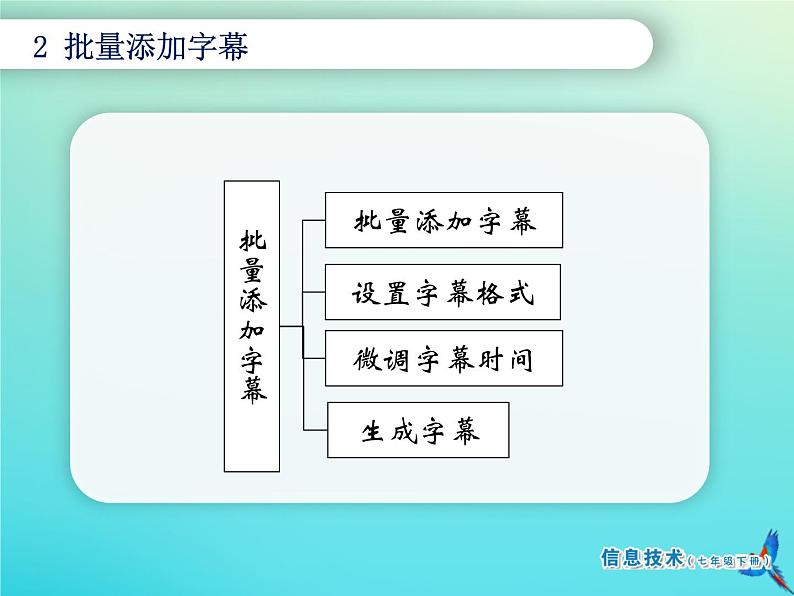 南方版信息技术七年级下册 第8课 精益求精 课件PPT第4页