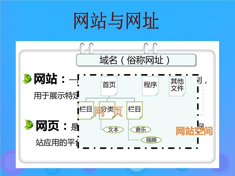 浙教版八年级信息技术上册第三单元网站制作第9课走进网站课件304