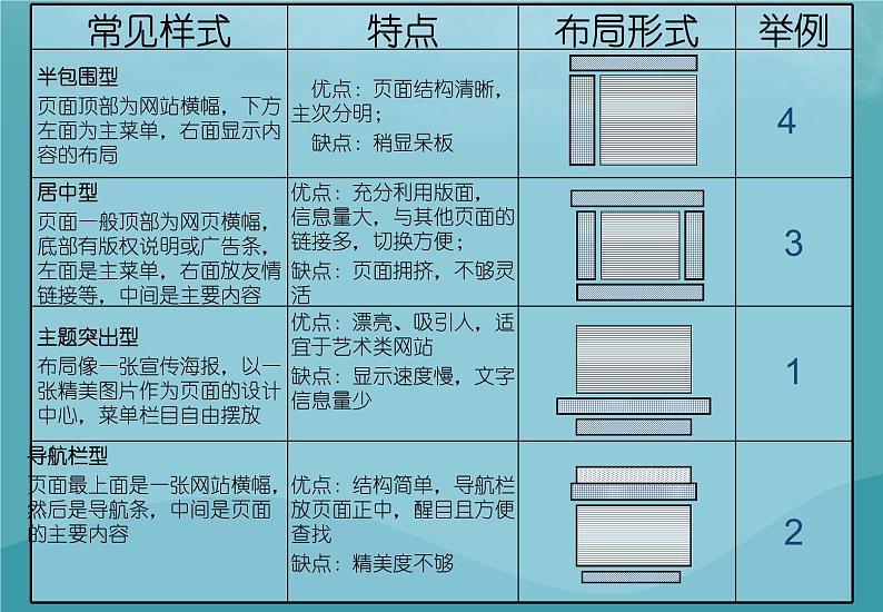 浙教版八年级信息技术上册第三单元网站制作第12课用表格为网页布局课件1第4页