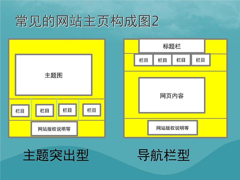 浙教版八年级信息技术上册第三单元网站制作第12课用表格为网页布局课件503