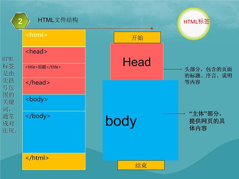 浙教版八年级信息技术上册第三单元网站制作第17课编辑网页代码课件3第5页