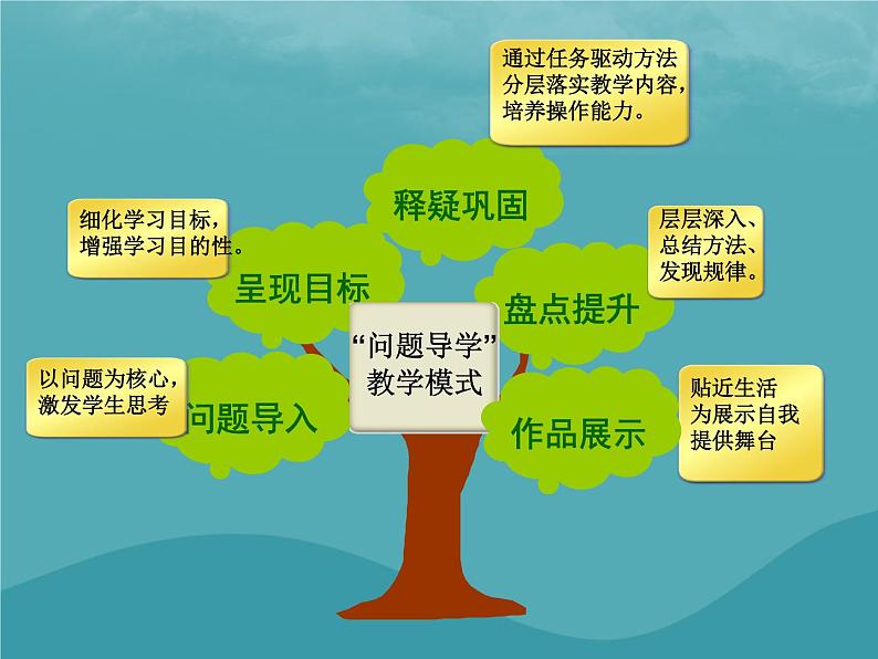 浙教版八年级信息技术上册第三单元网站制作第18课网站展示与评价课件208