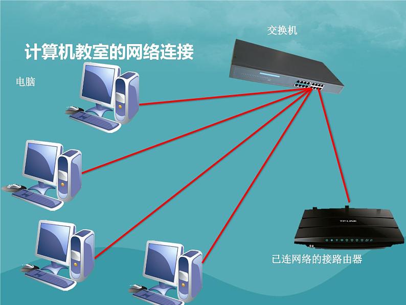 浙教版八年级信息技术上册第一单元走进网络第1课认识网络课件408