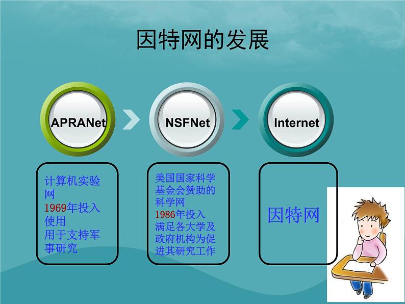 浙教版八年级信息技术上册第一单元走进网络第2课因特网的发展课件3第4页