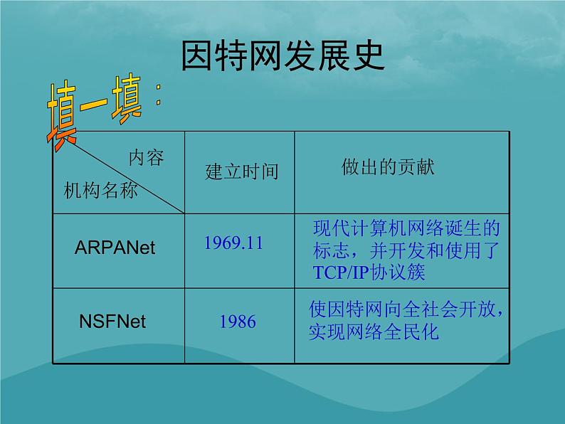 浙教版八年级信息技术上册第一单元走进网络第2课因特网的发展课件3第5页