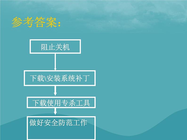 浙教版八年级信息技术上册第一单元走进网络第4课网络安全课件3第8页