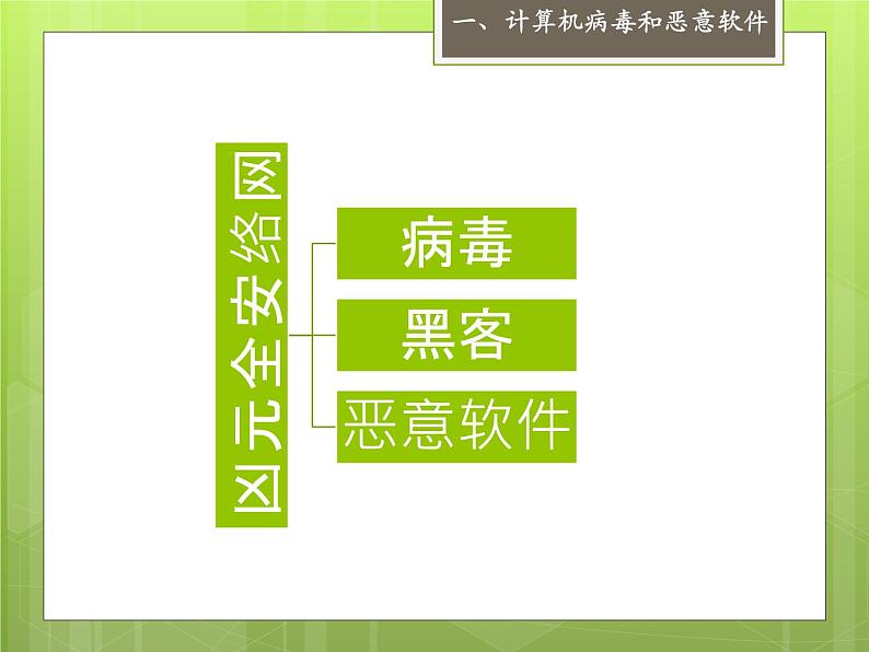 浙教版八年级信息技术上册第一单元走进网络第4课网络安全课件5第3页