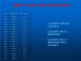 冀教版七年级全册信息技术 14.数据筛选 课件