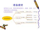 科学版七下信息技术 2.1家庭影片初制作 课件