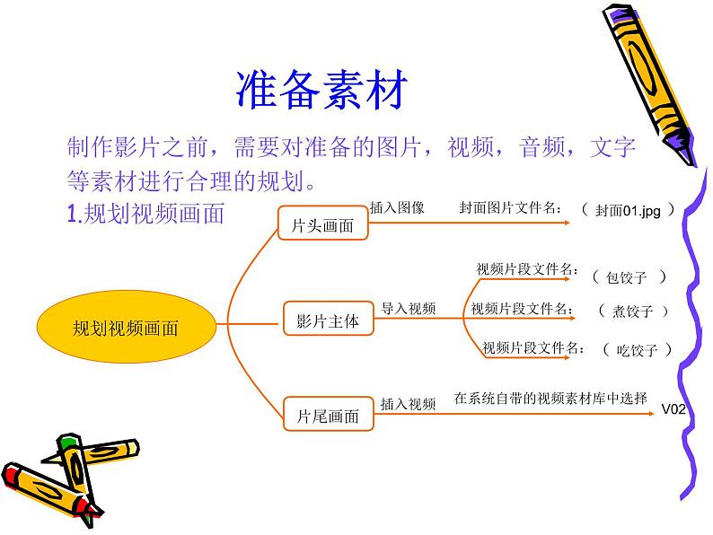 科学版七下信息技术 2.1家庭影片初制作 课件第5页