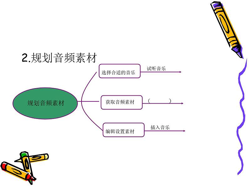 科学版七下信息技术 2.1家庭影片初制作 课件第6页