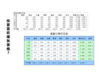 初中信息技术第四单元 节约家庭开支活动3 美化修饰小账本授课ppt课件