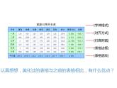 科学版七下信息技术 4.3美化修饰小账本 课件