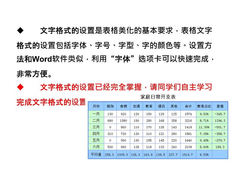 科学版七下信息技术 4.3美化修饰小账本 课件04