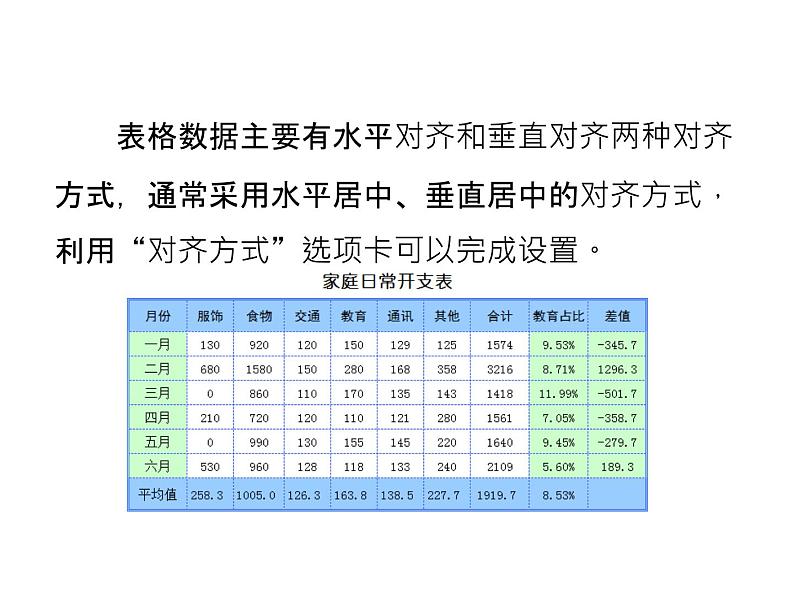 科学版七下信息技术 4.3美化修饰小账本 课件05