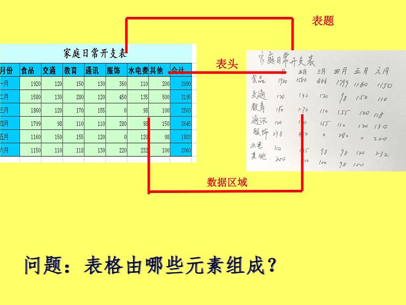 科学版七下信息技术 4.1建立家庭小账本 课件04