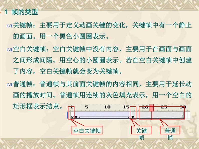 闽教版八下信息技术 1.2创建逐帧动画 课件第4页