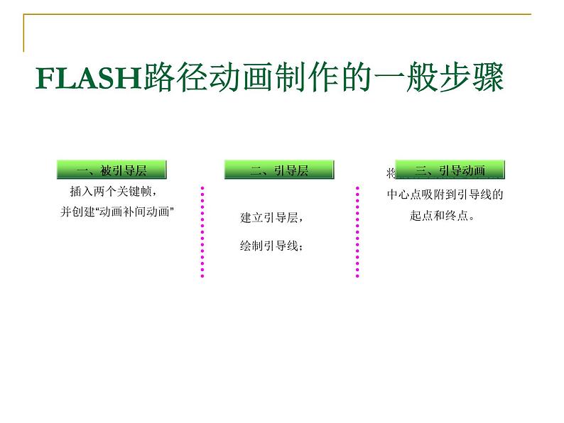 闽教版八下信息技术 1.4创建路径动画和遮罩动画 课件第4页