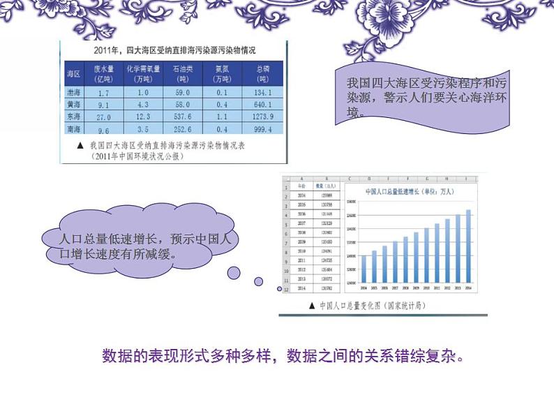 苏科版（2018）七年级全册信息技术 3.1数据收集与编辑 课件第2页