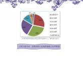 苏科版（2018）七年级全册信息技术 3.1数据收集与编辑 课件