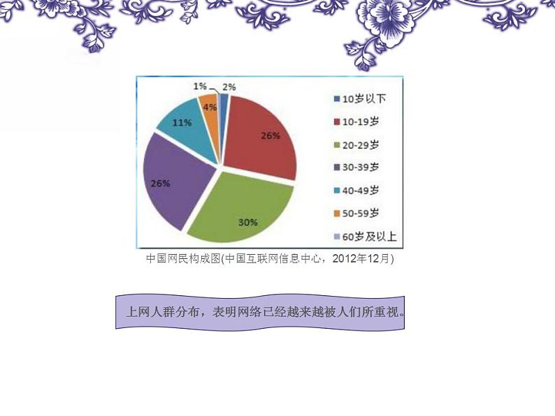 苏科版（2018）七年级全册信息技术 3.1数据收集与编辑 课件第3页