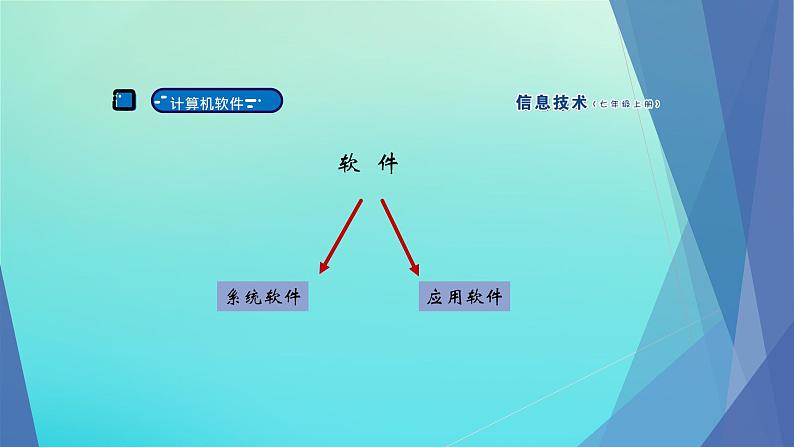 南方版信息技术七上 7 揭秘计算机软件 课件PPT04