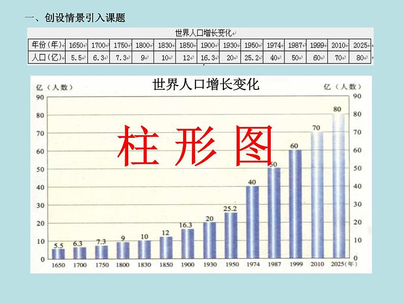 冀教版七年级全册信息技术 16.图表的制作和修饰 课件第2页