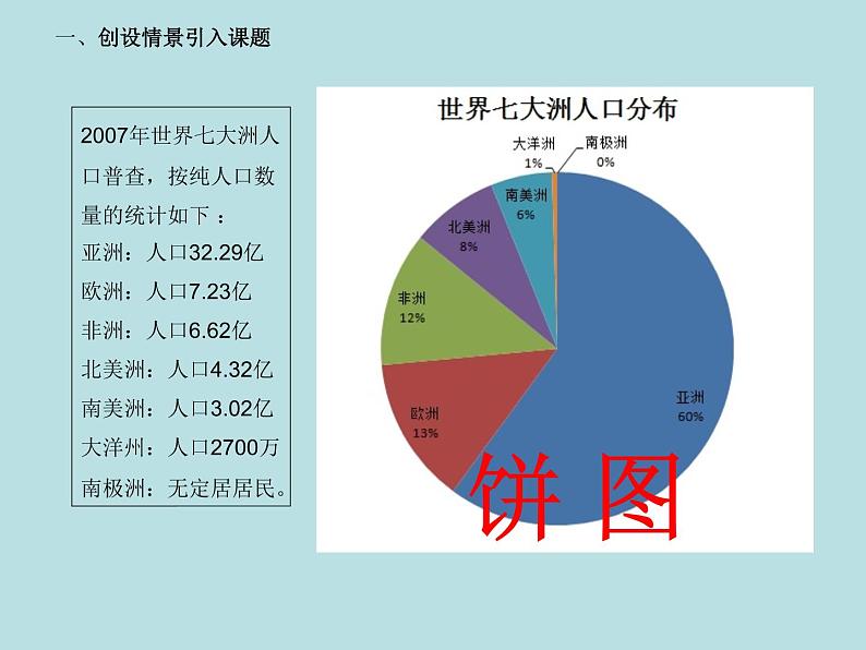 冀教版七年级全册信息技术 16.图表的制作和修饰 课件第3页