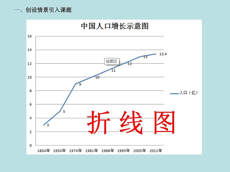 冀教版七年级全册信息技术 16.图表的制作和修饰 课件第4页