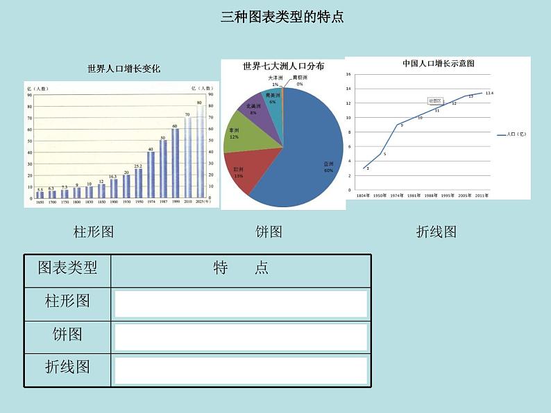 冀教版七年级全册信息技术 16.图表的制作和修饰 课件第5页