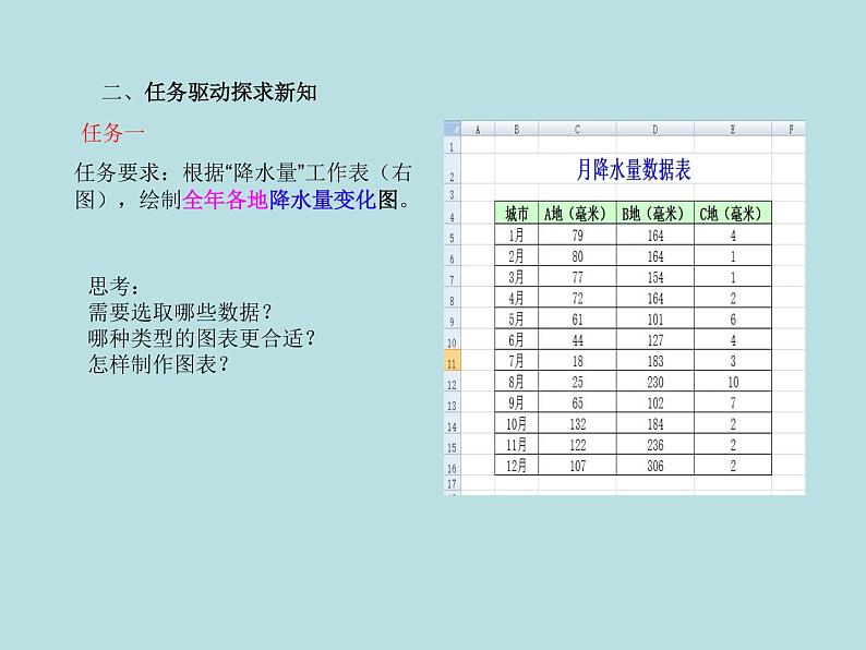 冀教版七年级全册信息技术 16.图表的制作和修饰 课件第7页