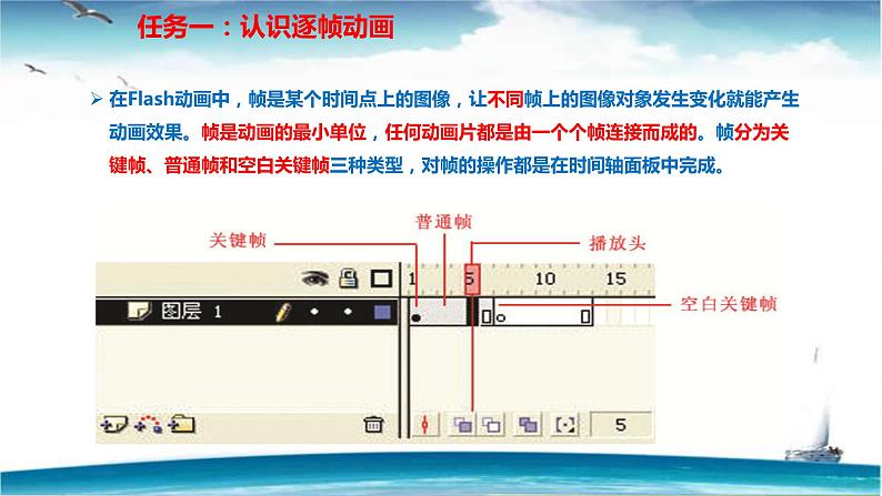 闽教版八下信息技术 1.2创建逐帧动画 课件第5页