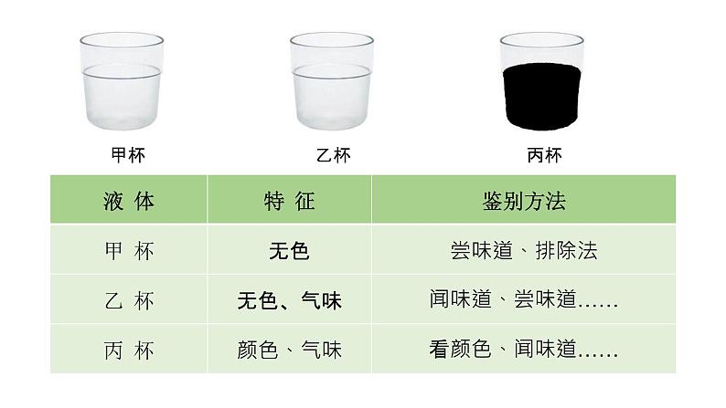 苏科版（2018）七年级全册信息技术 1.1.1信息 课件07