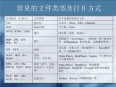 苏科版（2018）七年级全册信息技术 1.2.5信息管理 课件