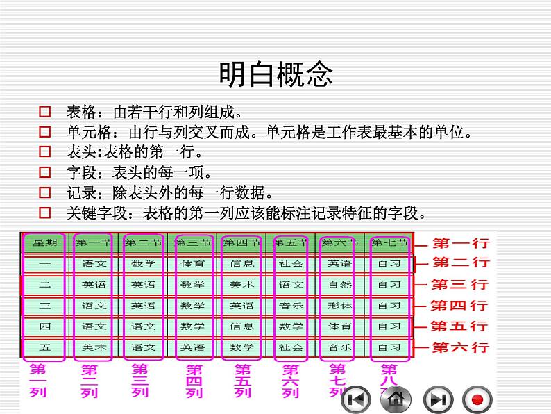 新世纪版（2018）七下信息技术 1.1表格 课件07