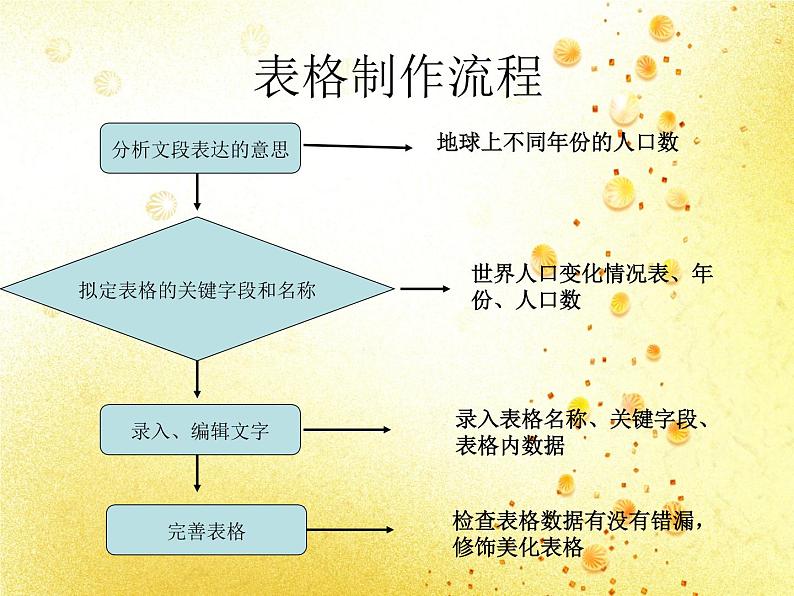 新世纪版（2018）七下信息技术 1.2如何设计表格 课件第7页