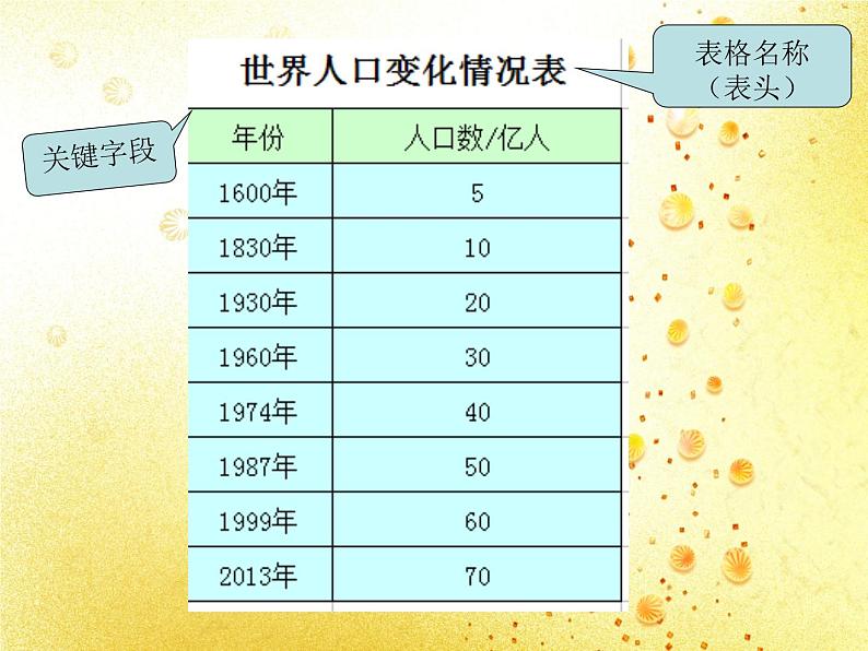 新世纪版（2018）七下信息技术 1.2如何设计表格 课件第8页