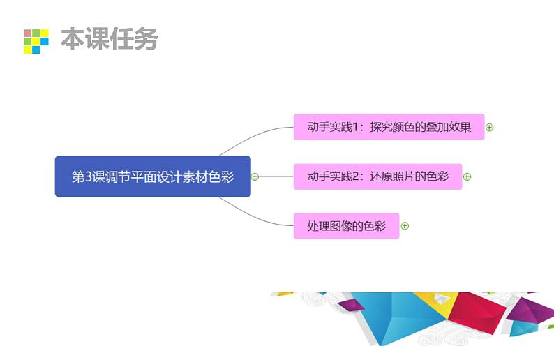 闽教版信息技术八年级上册 第3课 调节平面设计素材色彩 课件PPT+内嵌视频第3页