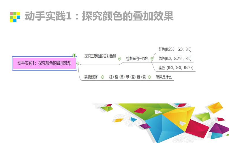 闽教版信息技术八年级上册 第3课 调节平面设计素材色彩 课件PPT+内嵌视频第4页